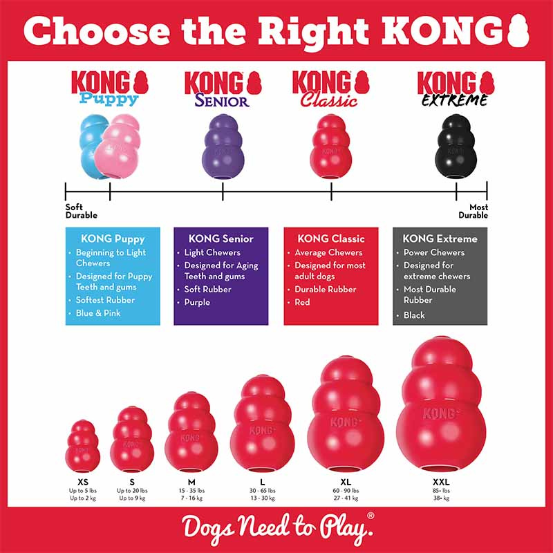 Hondenspeelgoed KONG Classic Medium Rood