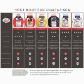 Inlegzolen Support Pads 2-pack Inlegzolen Support Pads 2-pack